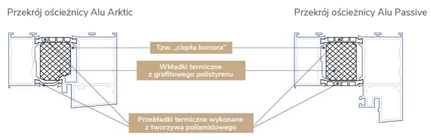 Ościeżnica termo czy zwykła: Która zapewnia lepszą izolację?